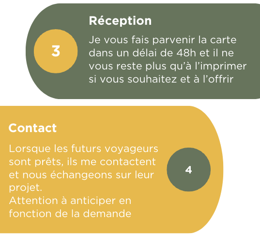 fonctionnement-carte-cadeau-etape3et4 fonctionnement-carte-cadeau-etape3et4