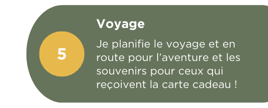 fonctionnement-carte-cadeau-etape5 fonctionnement-carte-cadeau-etape5